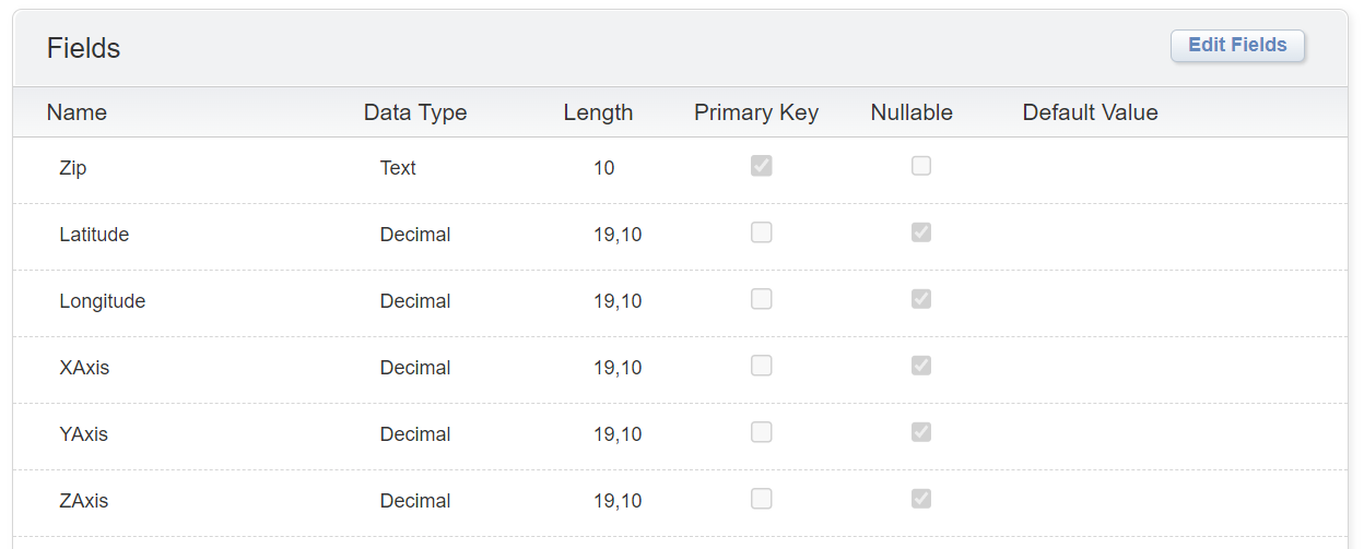 Zip Axis schema